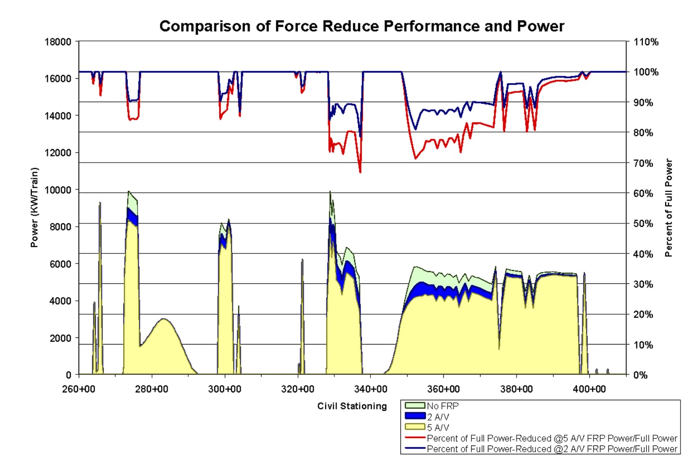 Comparison Of Force Diagram